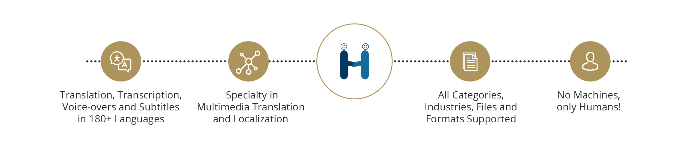 About Translate By Humans