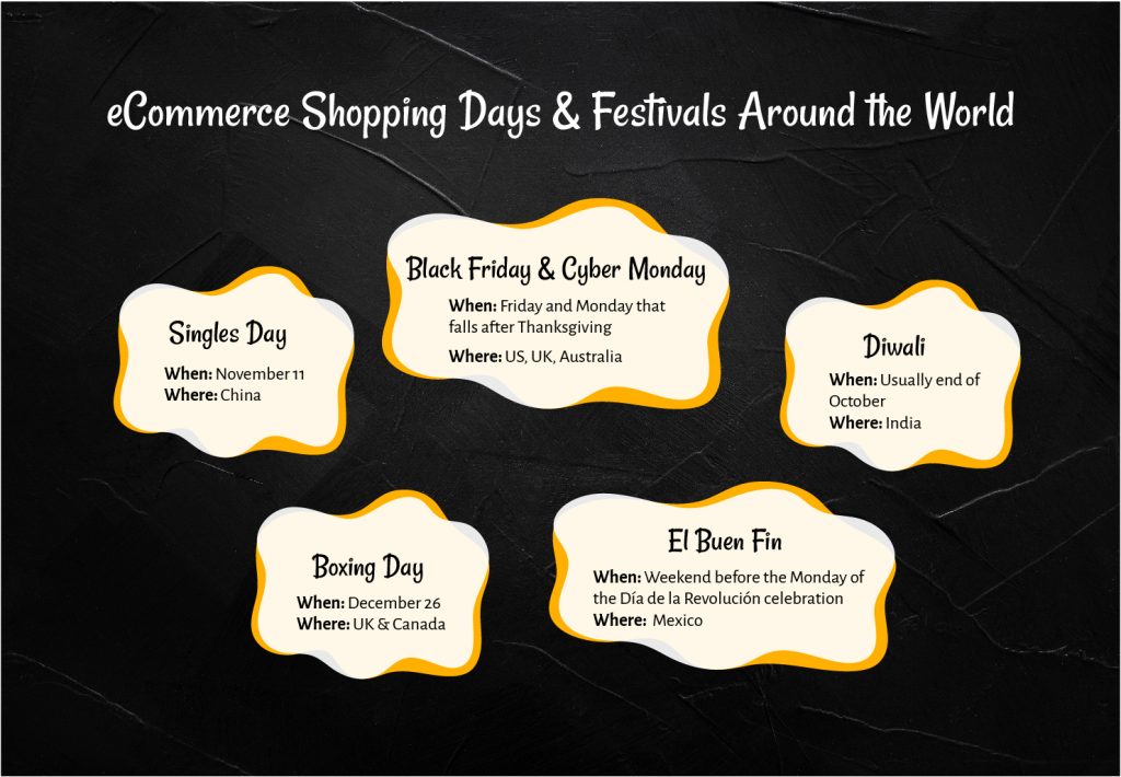 eCommerce shopping days in the world