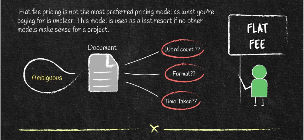 Flat fee translation pricing