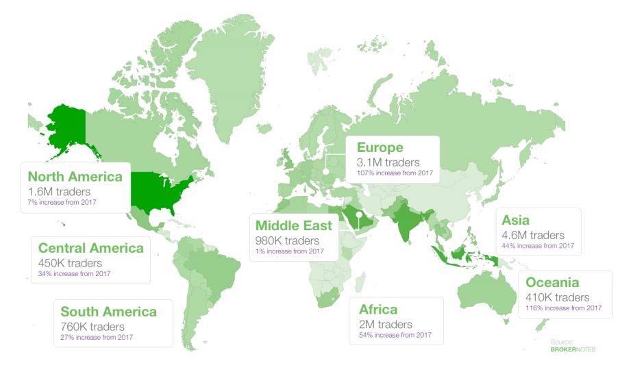 Global Traders