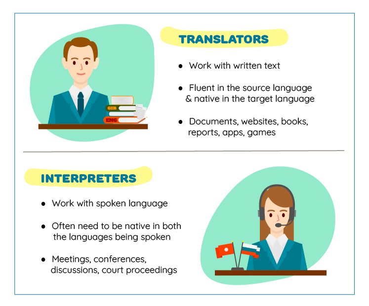 Difference between translators and interpreters