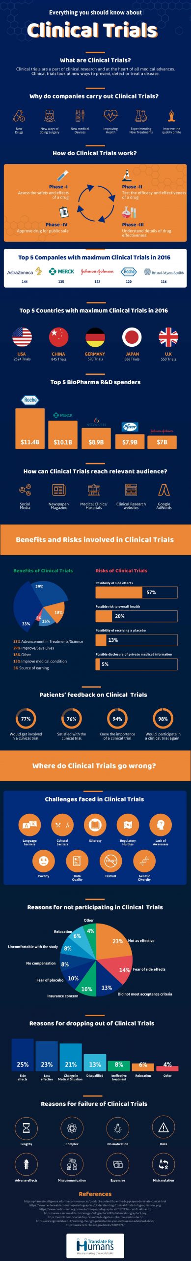 Infographic_Clinical_Trials