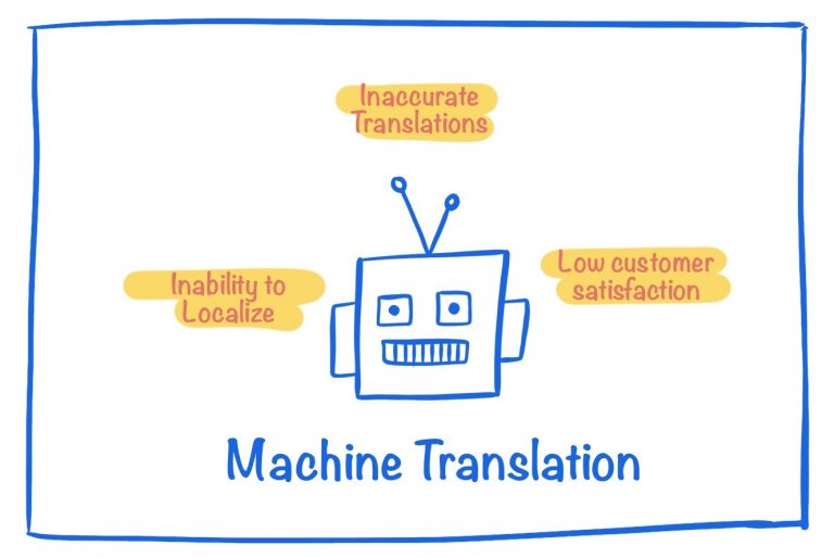 Drawbacks of Machine Translation