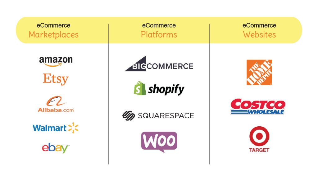 examples of ecommerce marketplaces platforms and websites
