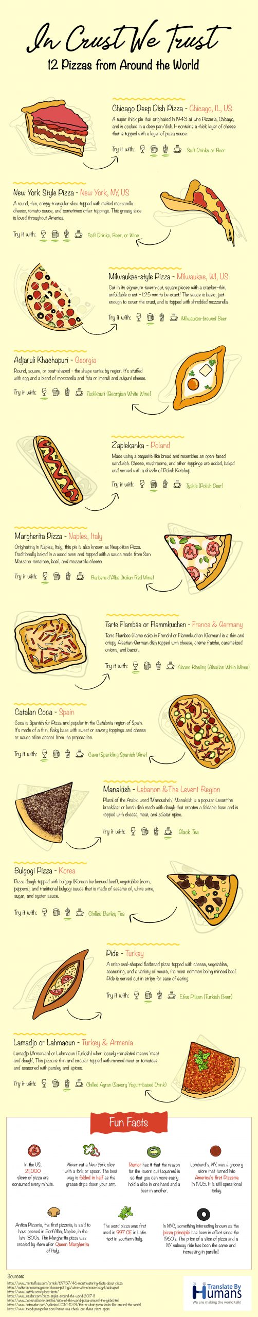 Pizza from around the world infographic