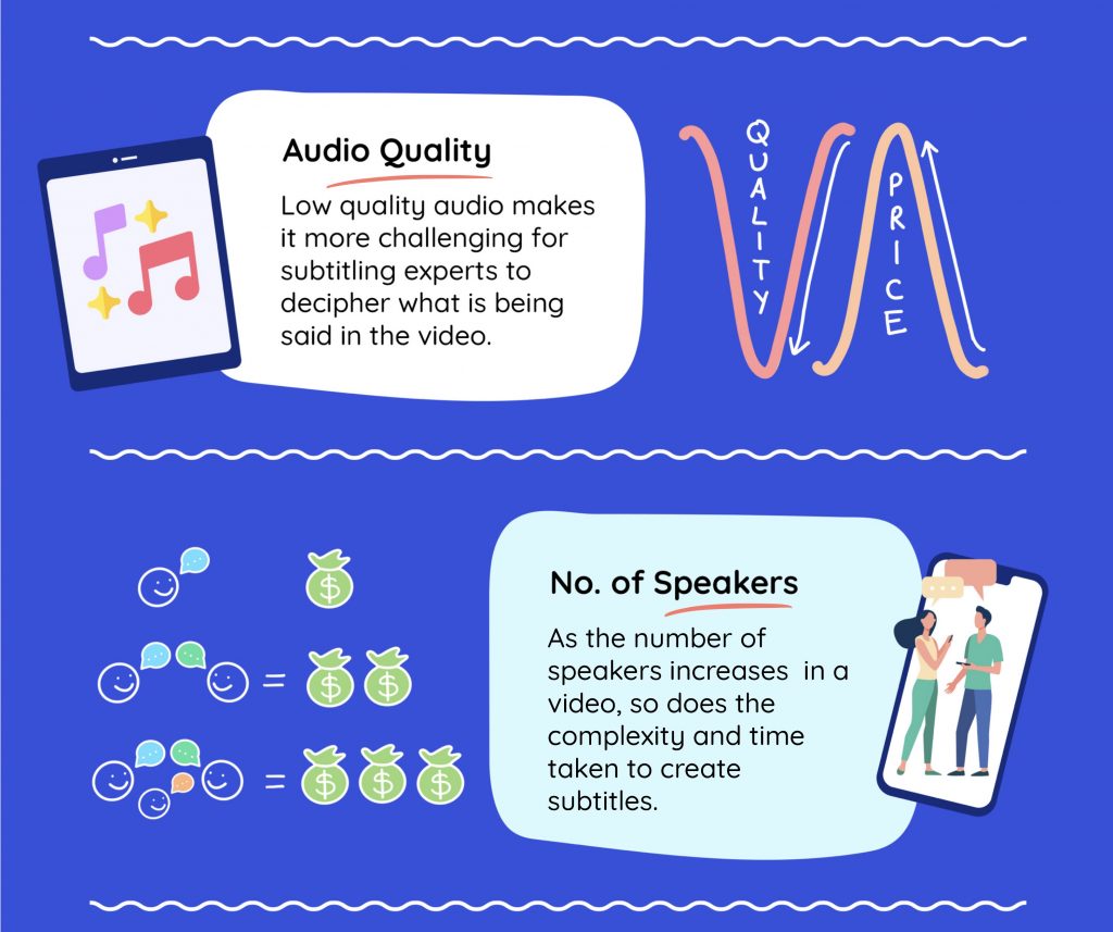 Subtitling audio quality and no. of speakers