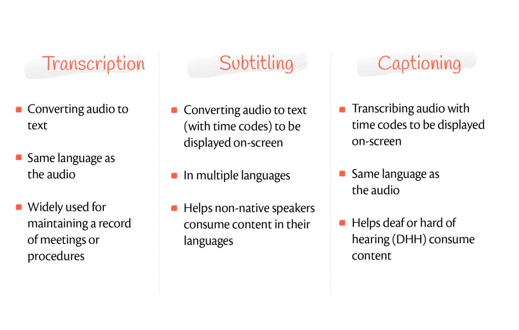 Comparing transcription, subtitling & captioning