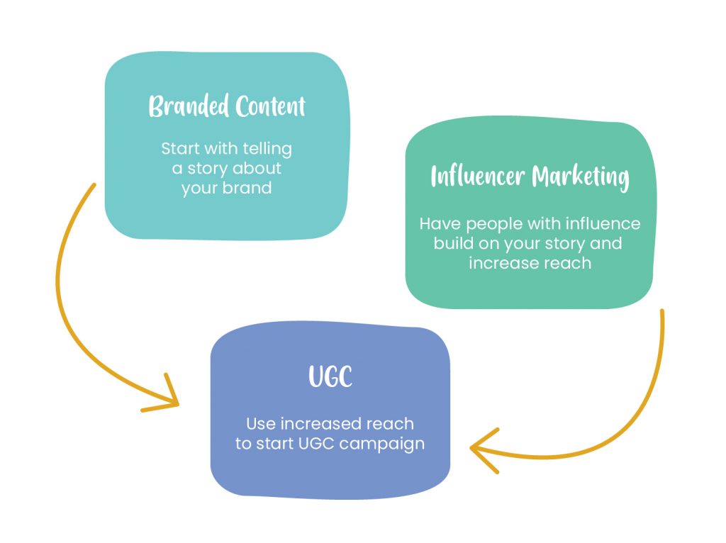 Tiered content strategy approach