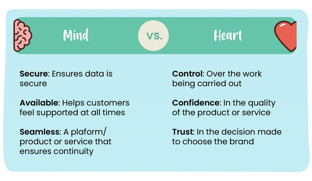 brand mind and heart attributes