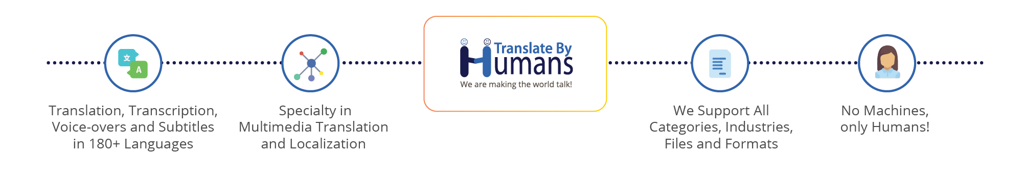 About Translate By Humans
