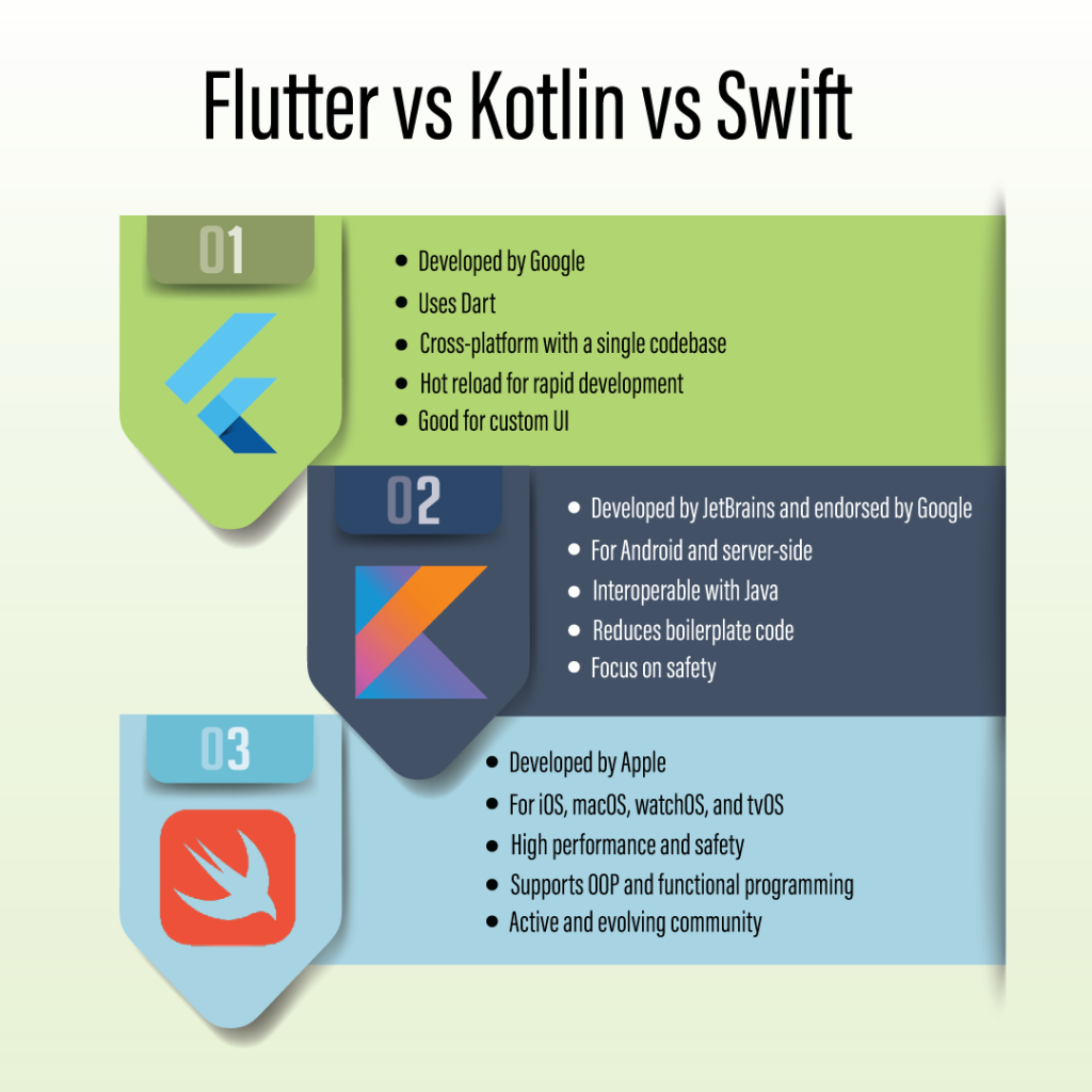 Flutter vs Kotlin vs Swift