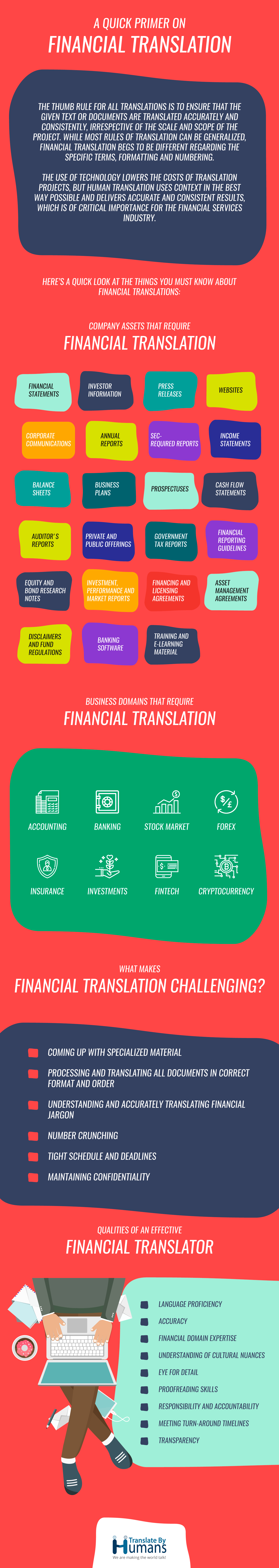 Financial Translation Infographic