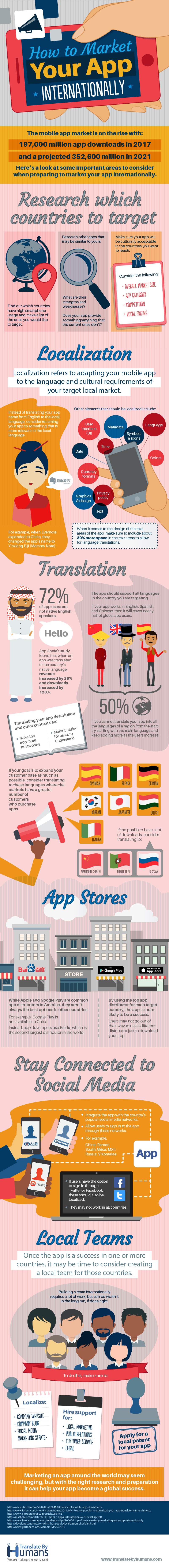 App Localization Infographic