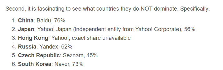 Search engines use in different countries