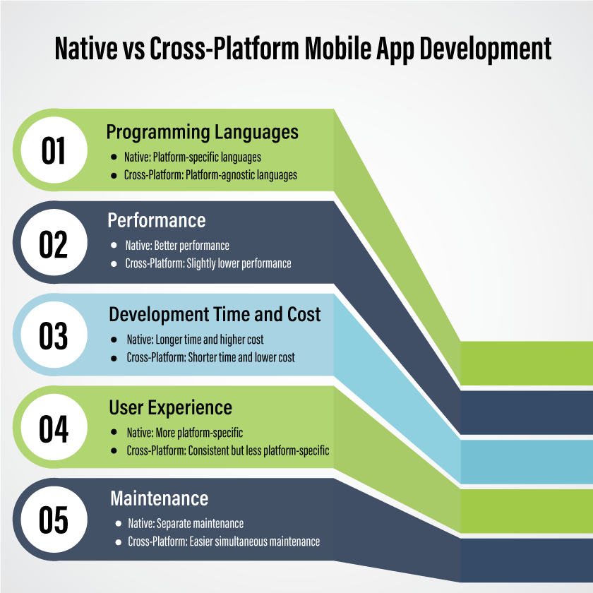 Native vs Cross Platform Mobile App Development