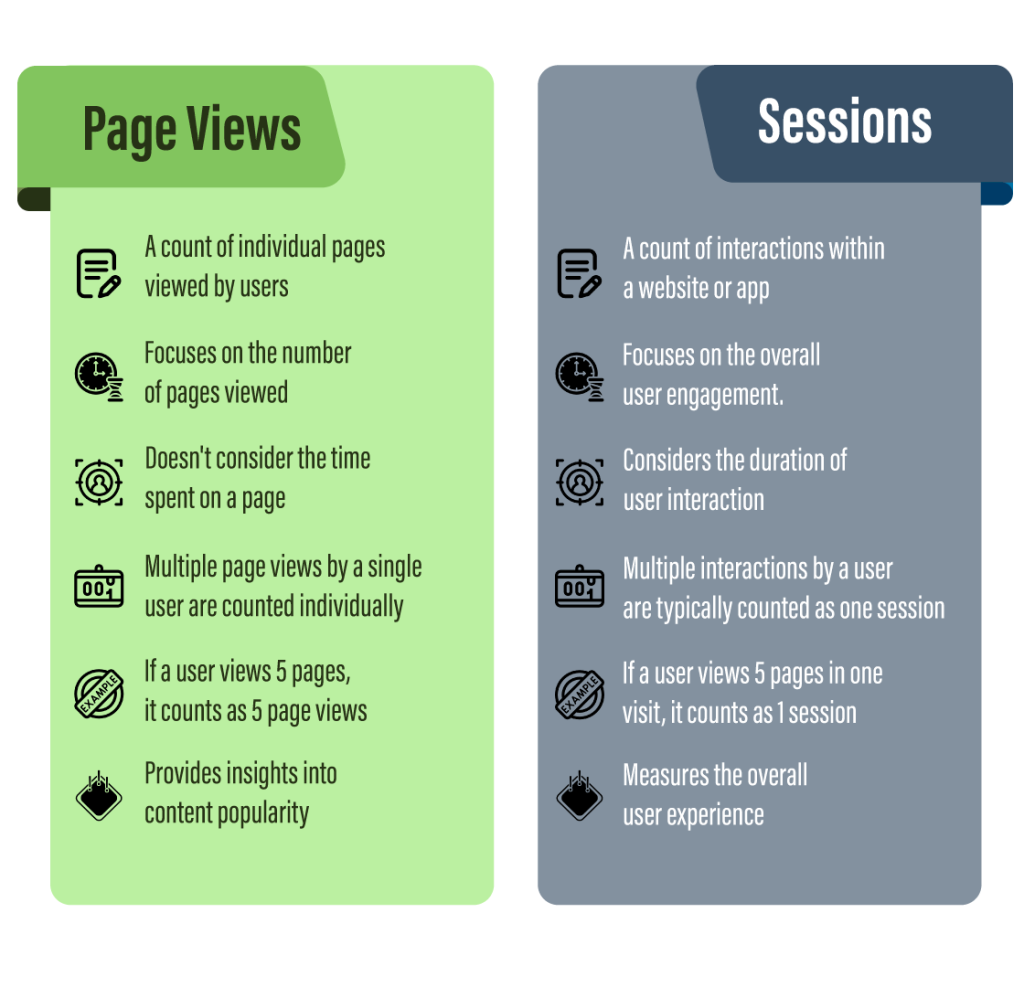 Page Views Vs Sessions