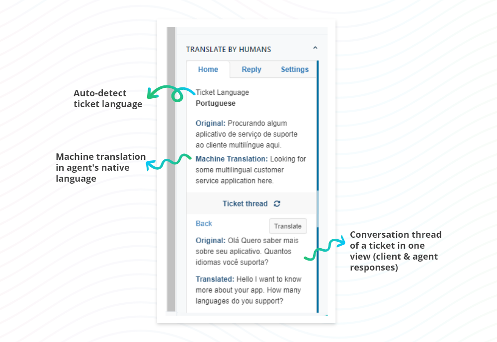 Translate By Humans app for Freshdesk features