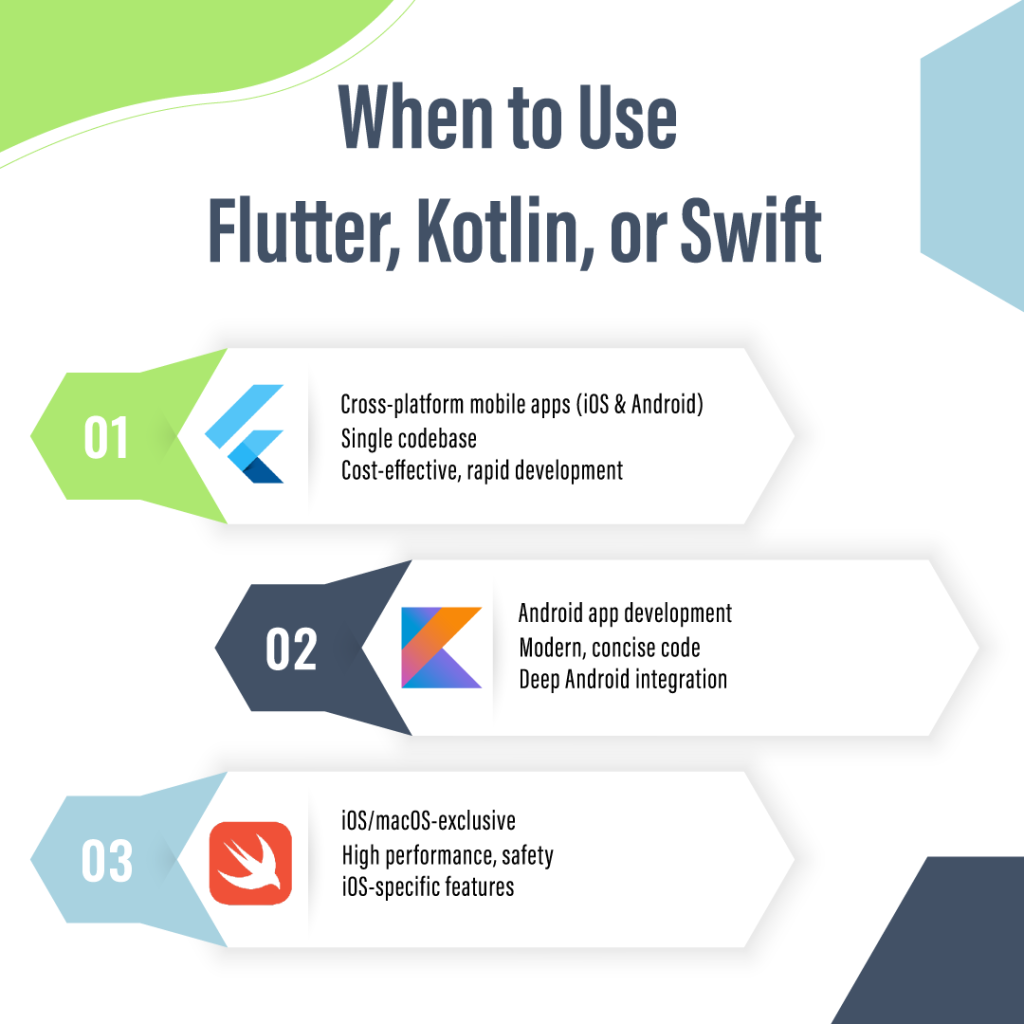 When to Use Flutter Kotlin or Swift